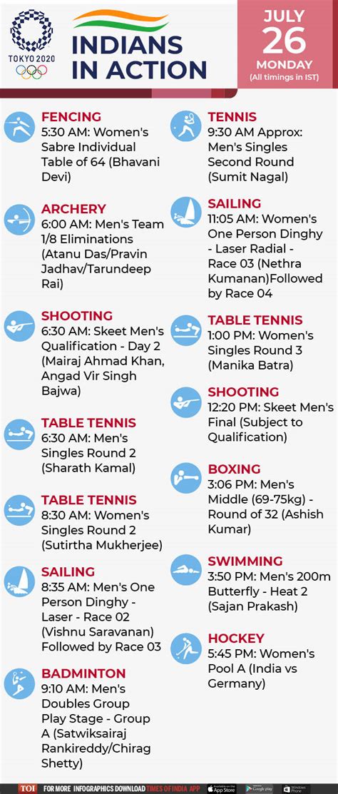 olympic games tokyo 2020 schedule and results|Competition Results .